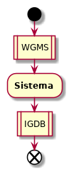 /coolneng/igdb/media/commit/92a412135a179ae0c80affc5a365258a7a621e2e/Assets/Diagrams/BB.png