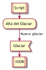 /coolneng/igdb/media/commit/92a412135a179ae0c80affc5a365258a7a621e2e/Assets/Diagrams/DF1.png