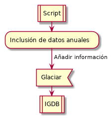 /coolneng/igdb/media/commit/92a412135a179ae0c80affc5a365258a7a621e2e/Assets/Diagrams/DF2.png
