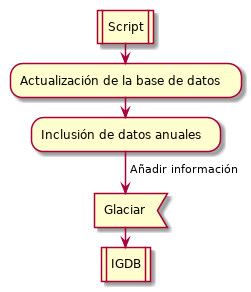 /coolneng/igdb/media/commit/92a412135a179ae0c80affc5a365258a7a621e2e/Assets/Diagrams/DF5.png