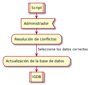 /coolneng/igdb/media/commit/92a412135a179ae0c80affc5a365258a7a621e2e/Assets/Diagrams/DF6.png
