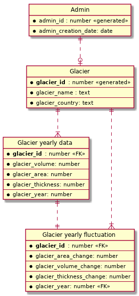 /coolneng/igdb/media/commit/92a412135a179ae0c80affc5a365258a7a621e2e/Assets/Diagrams/ER.png
