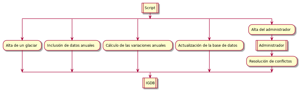 /coolneng/igdb/media/commit/92a412135a179ae0c80affc5a365258a7a621e2e/Assets/Diagrams/FD.png
